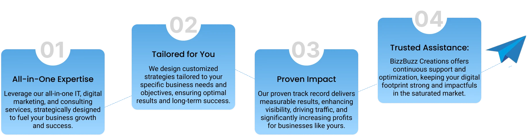 why bizzbuzzcreations points