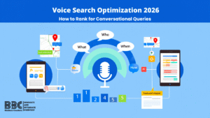 Voice search optimization for rank in AI